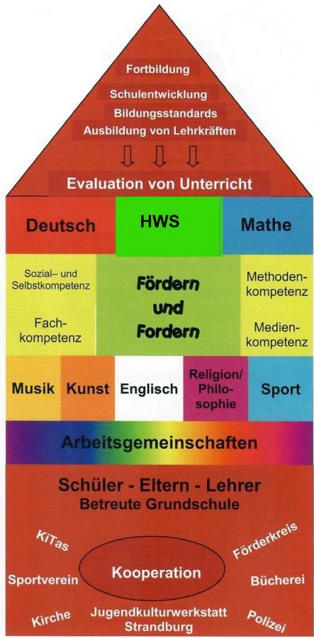 Schul haus scan 04